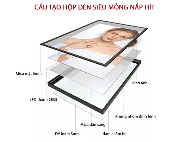 Làm hộp đèn siêu mỏng được chế tạo từ những vật liệu chất lượng